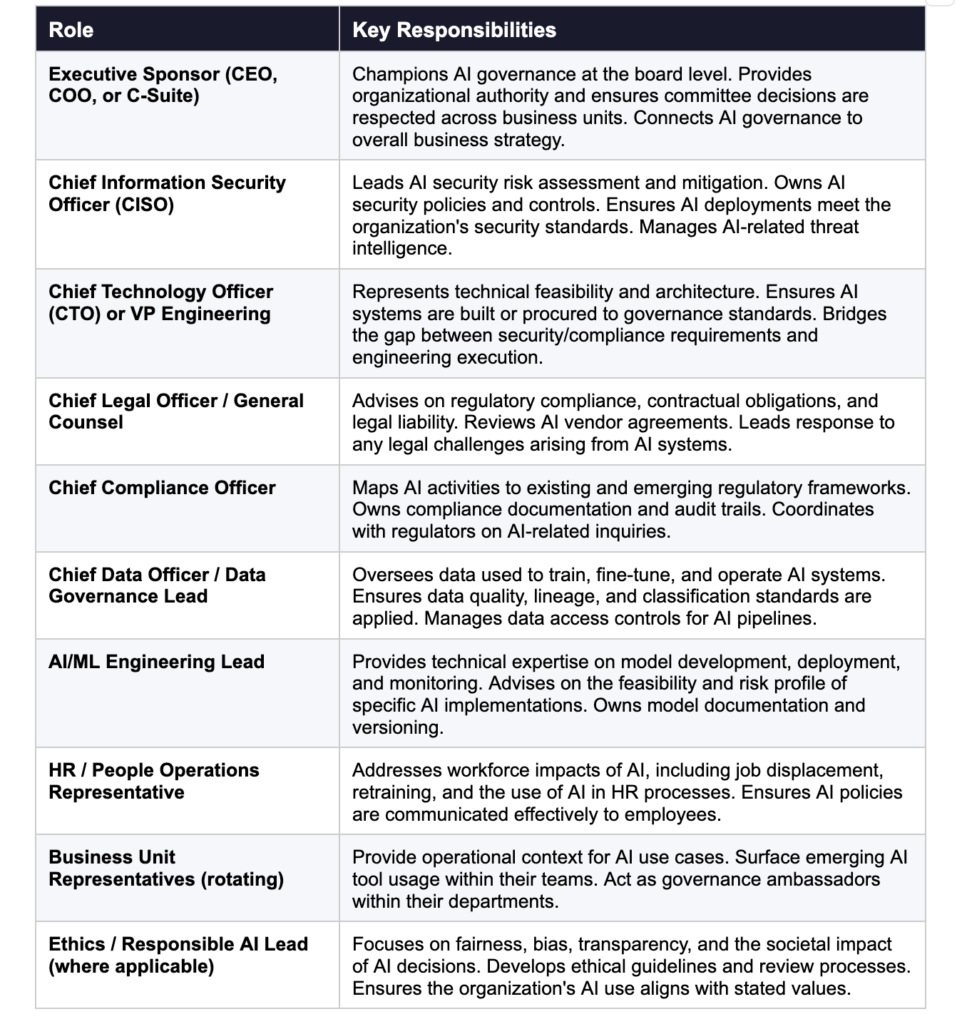 Core Roles and Responsibilities