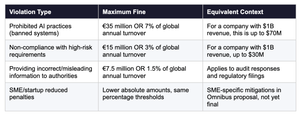 What Non-Compliance Actually Costs