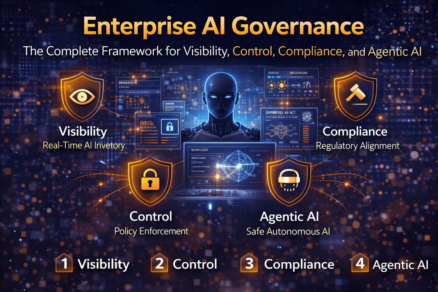 Enterprise AI Governance: The Complete Framework for Visibility, Control, Compliance, and Agentic AI (2026)